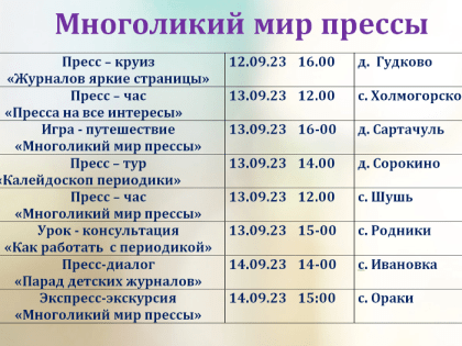Неделя периодики «Многоликий мир прессы» в сельских библиотеках