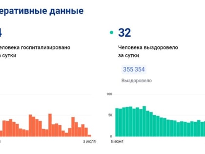 В Красноярском крае новая смерть от коронавируса