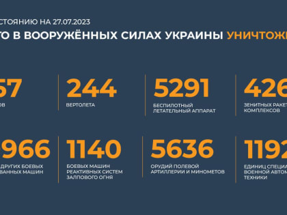 Сводка Минобороны РФ о ходе специальной военной операции на 27 июля 2023 года