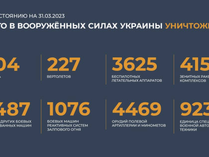 Сводка Минобороны РФ о ходе специальной военной операции на 31 марта 2023 года