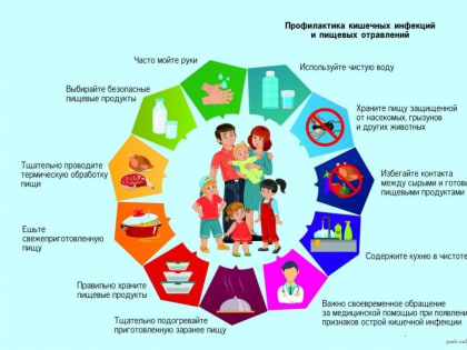 Профилактика острых кишечных инфекций