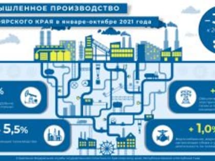 Промышленное производство в январе-октябре 2021 года