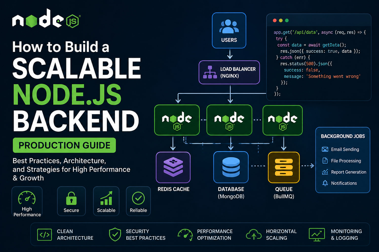How to Build a Scalable Node.js Backend (Production Guide)