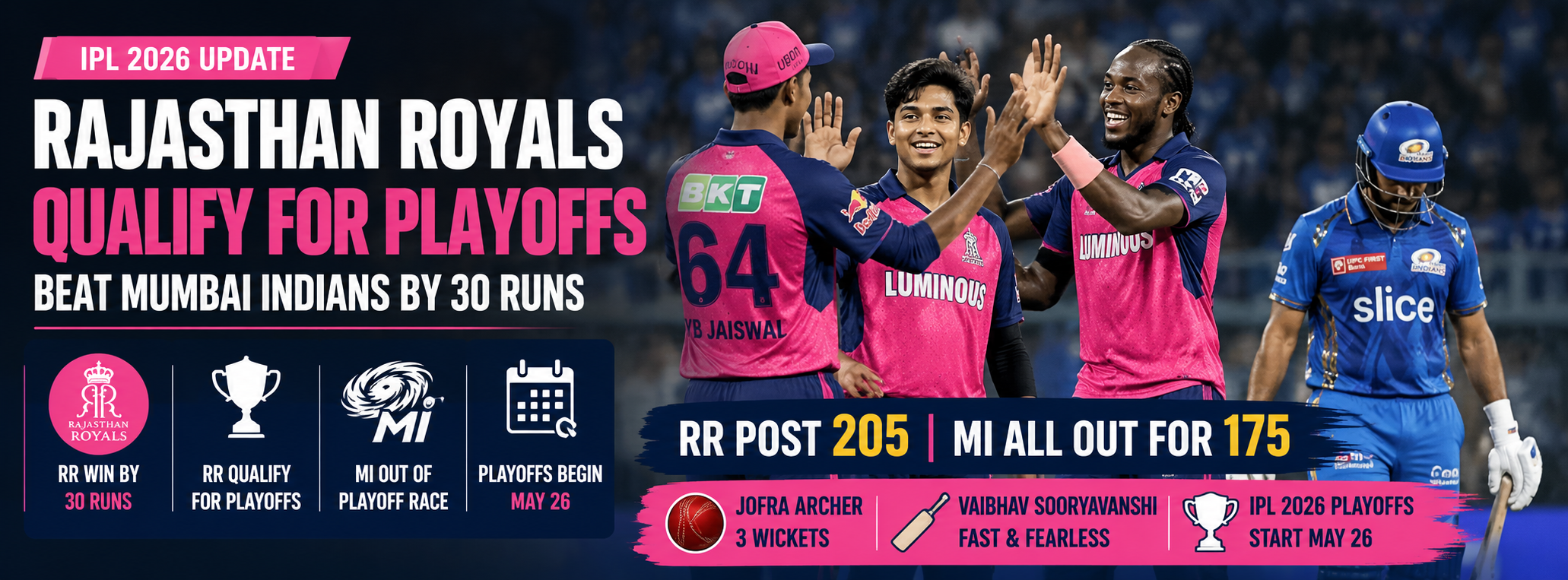IPL 2026: Rajasthan Royals Seal Playoff Spot With 30-Run Win Over Mumbai Indians