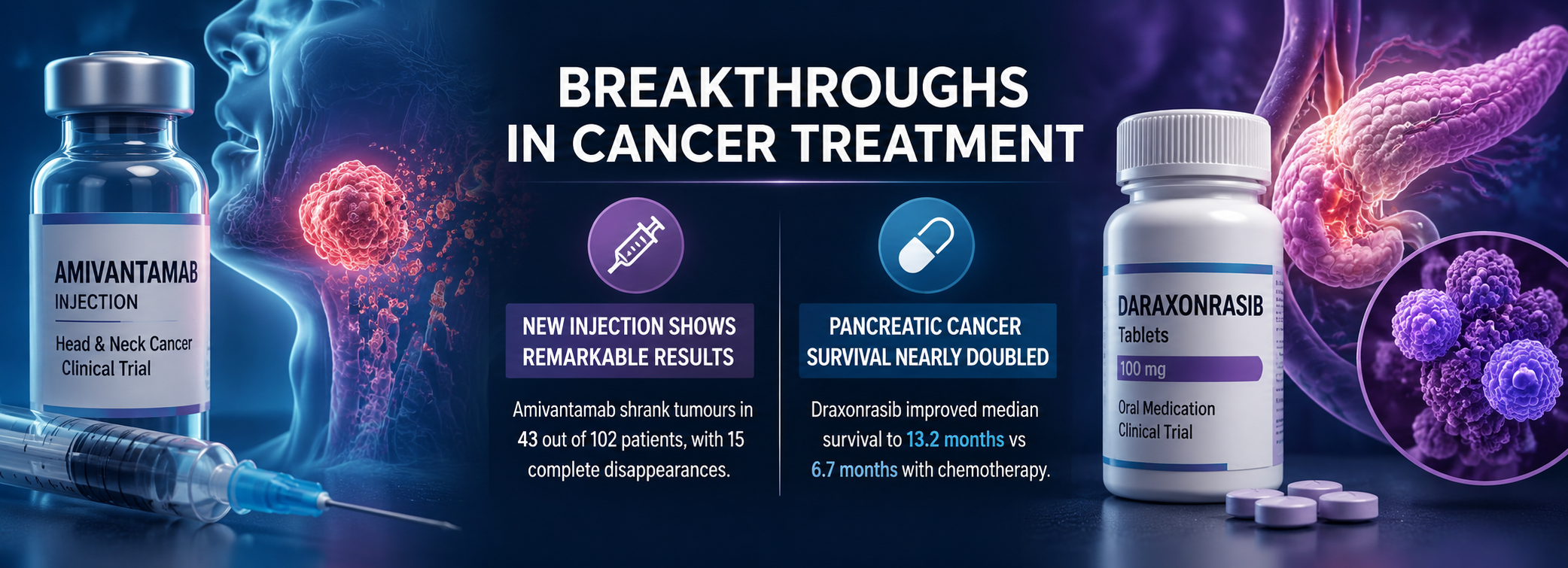 Breakthrough Cancer Treatments Offer New Hope: Injection Eradicates Tumours & Drug Doubles Pancreatic Cancer Survival