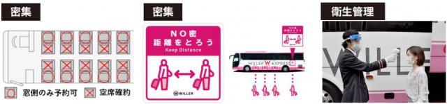 Willer Express ウィラーエクスプレス が6月1日より運行再開 3密回避や衛生管理などコロナ対策を徹底 飛行機や高速バスなどのお役立ち情報メディア オールライド