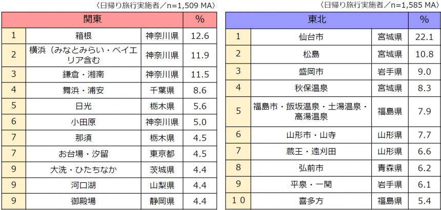 ランキング