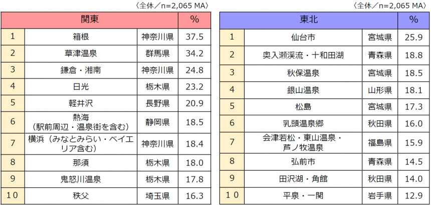 ランキング
