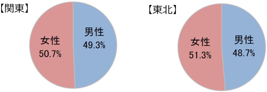 男女比