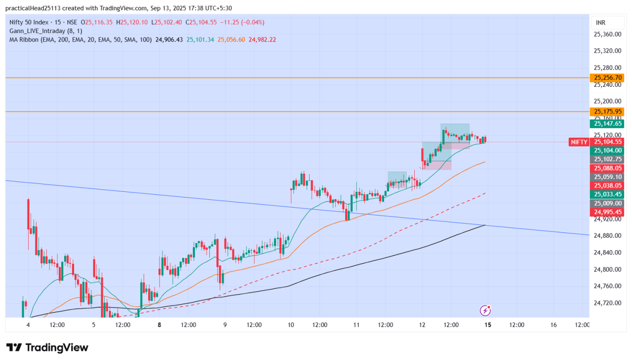 BankNifty Intraday Trade