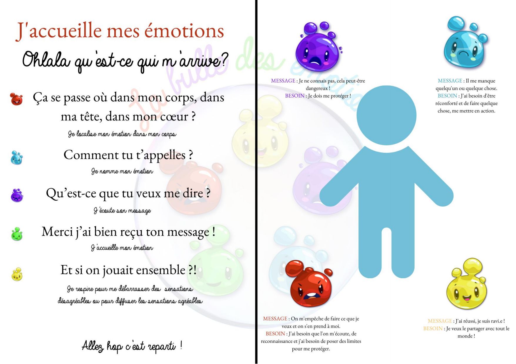 La bulle des émotions - Ateliers de Sophrologie pour les enfants