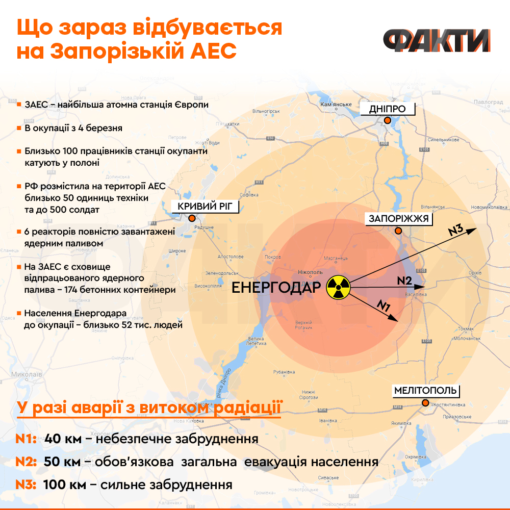What is happening at the occupied Zaporizhzhia NPP and how does it threaten Ukraine and the world