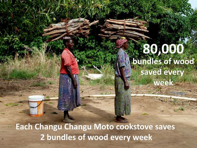 women carrying firewood