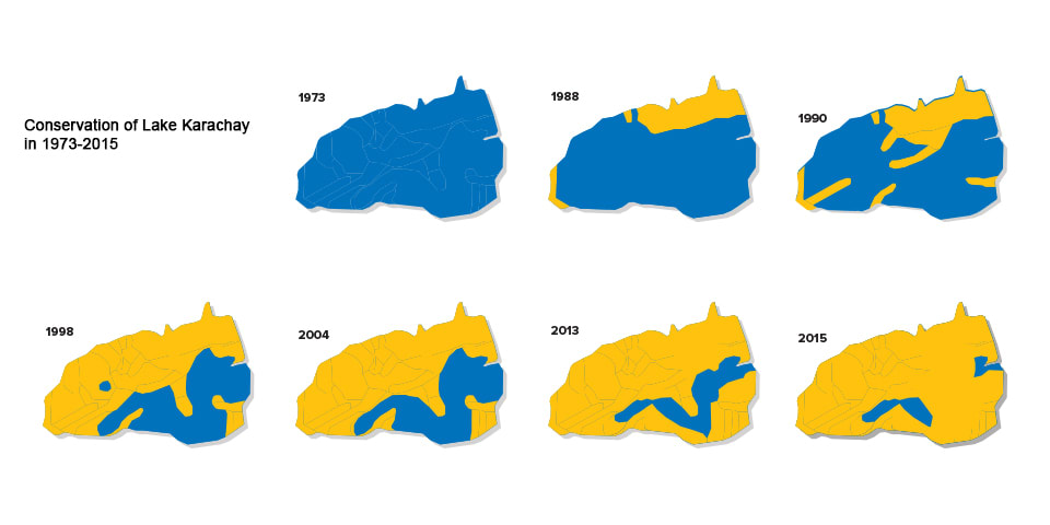 Conservation of Karachay Lake