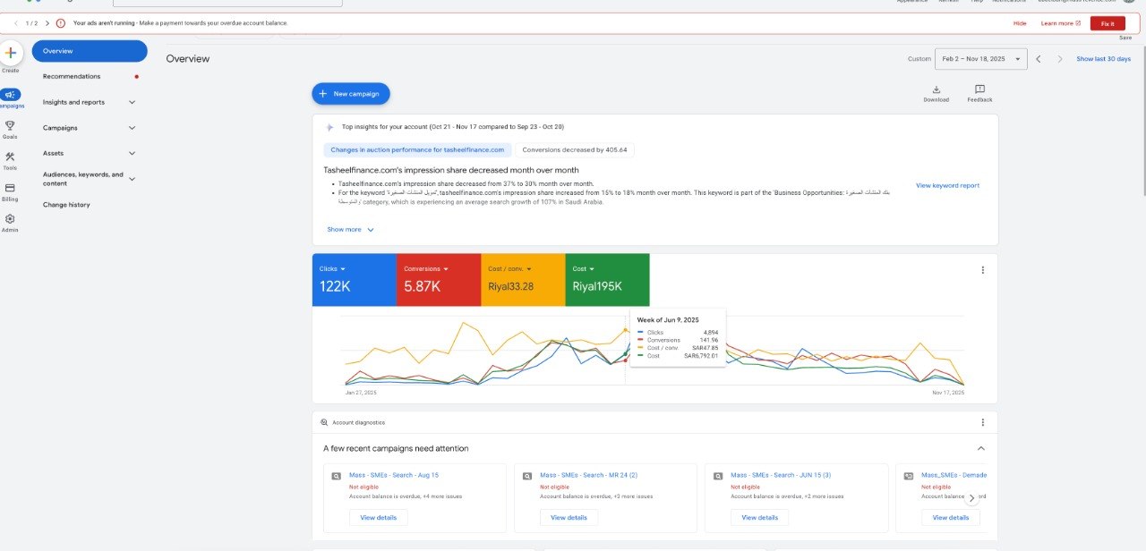Tableau de bord publicité Google Ads — agence Maroc