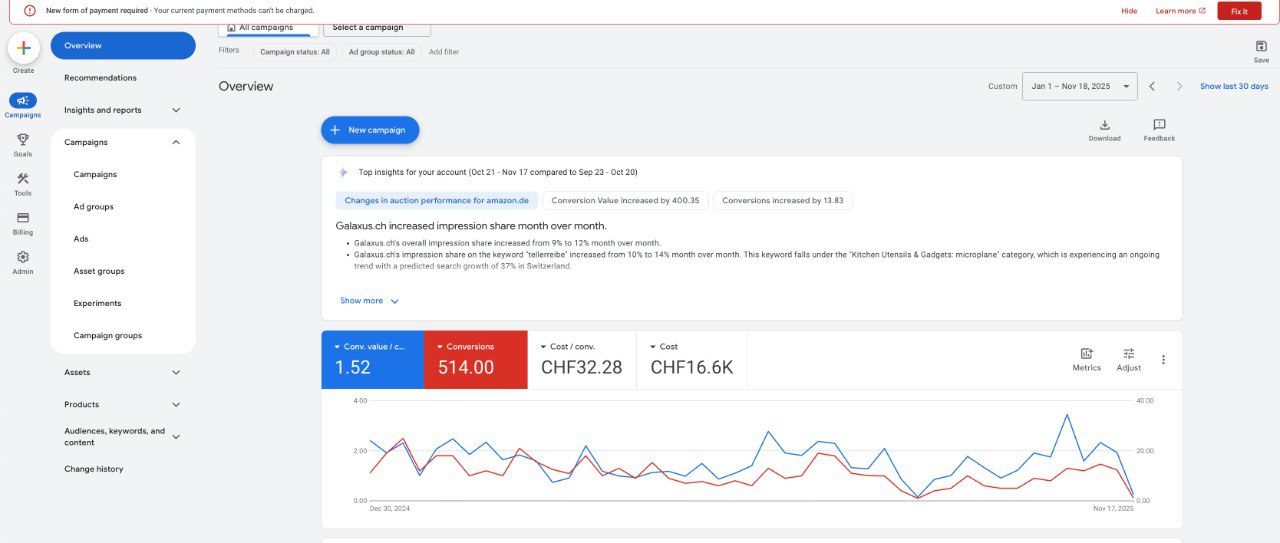 Performance campagne Google Ads — WEB AGENCY AD Maroc
