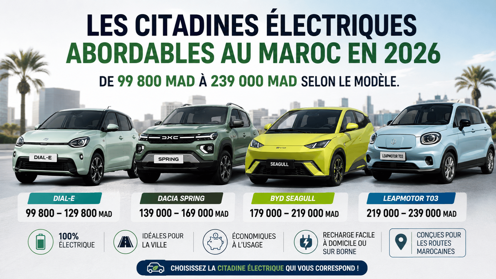 Voiture électrique pas chère au Maroc — citadines économiques Dacia Spring BYD Seagull Leapmotor T03 2026