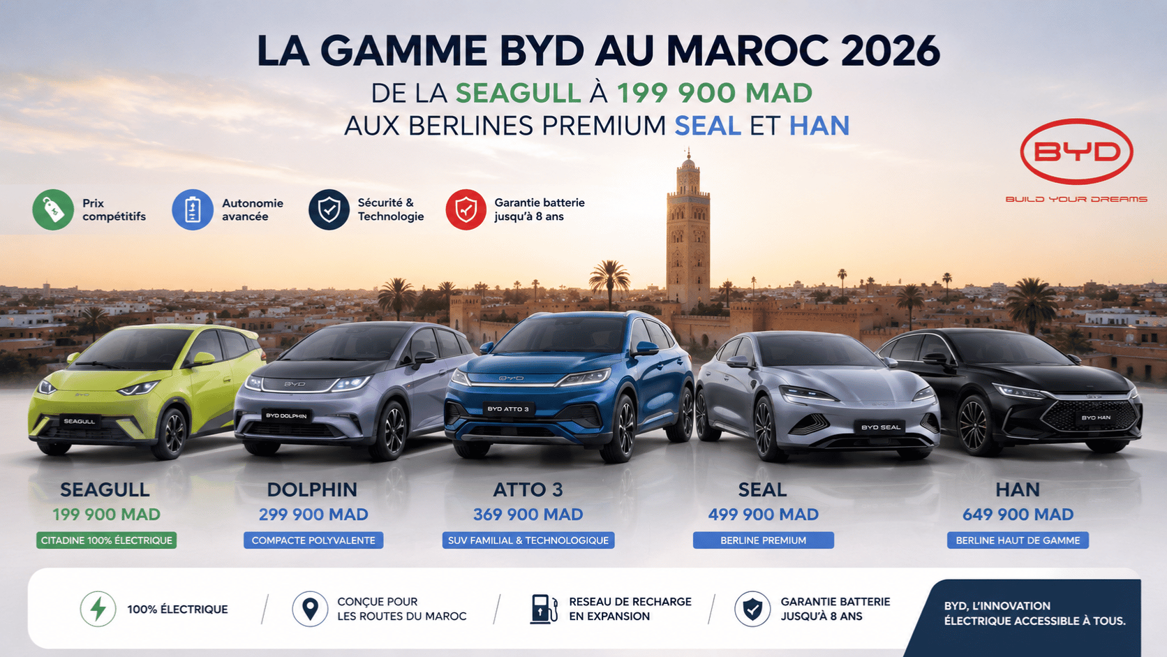 BYD prix Maroc gamme Dolphin Atto 3 Seal modèles électriques 2026 Auto Nejma