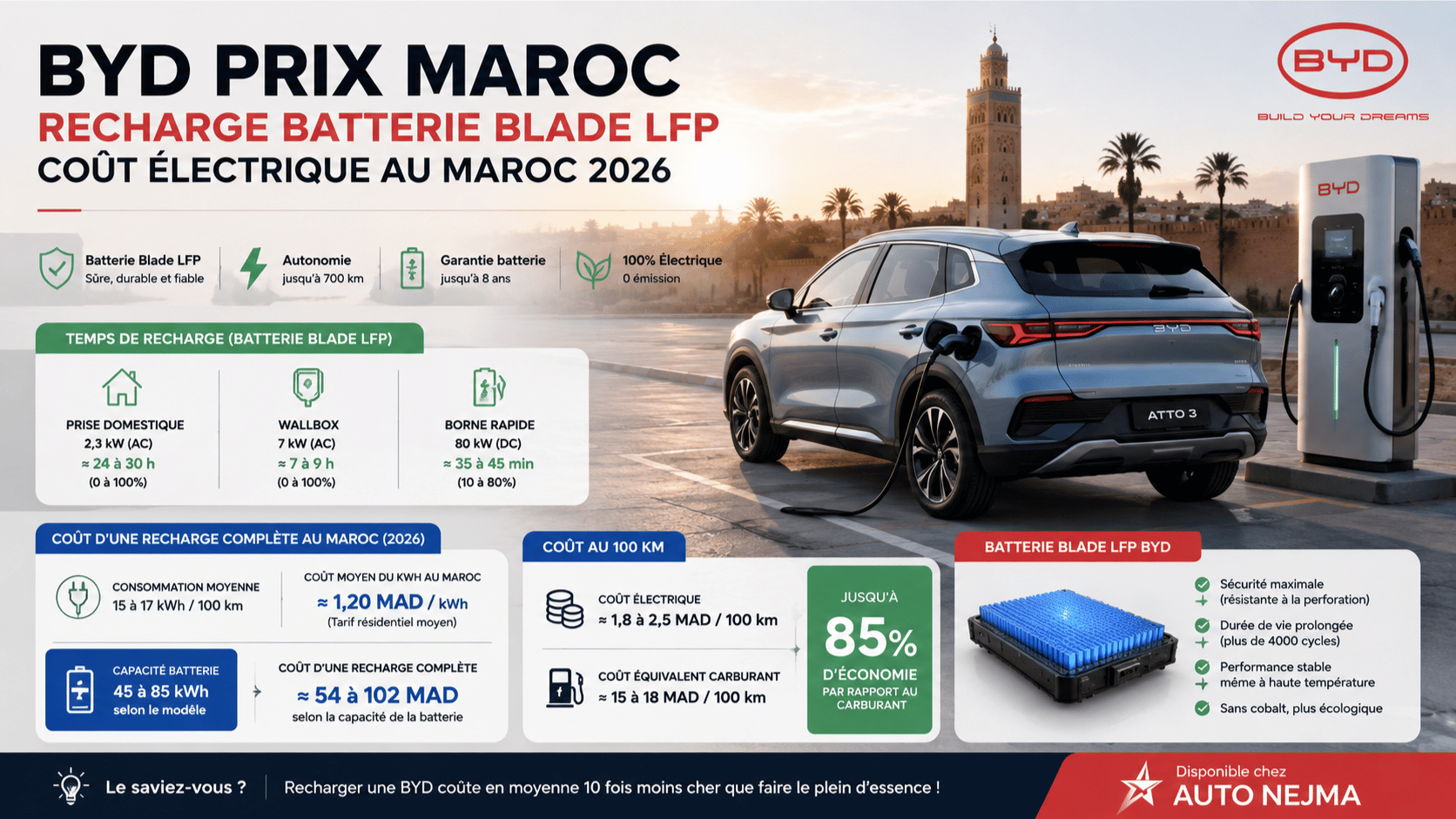 BYD prix Maroc recharge batterie Blade LFP coût électrique au Maroc 2026
