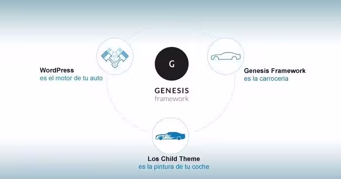 8 fortalezas de Genesis