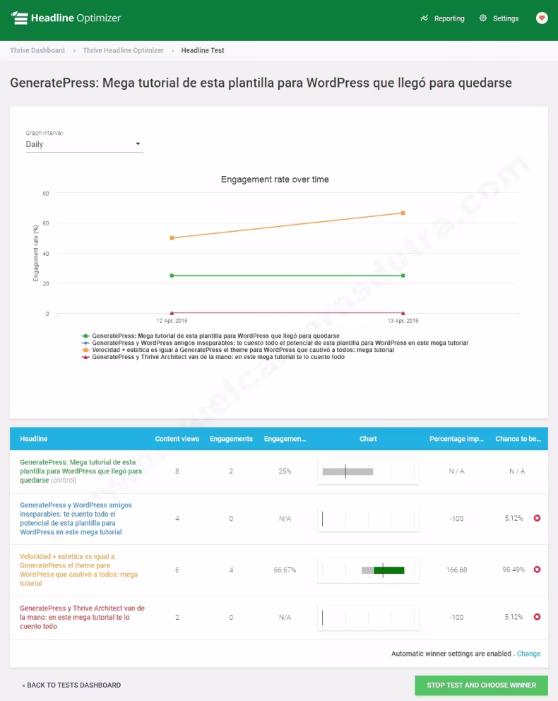 Thrive Headline Optimizer