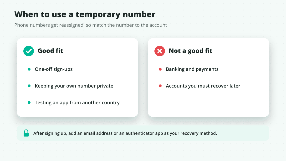Temporary numbers suit one-off sign-ups, privacy and testing, but not banking or accounts you must recover; add an email or authenticator app after signing up.