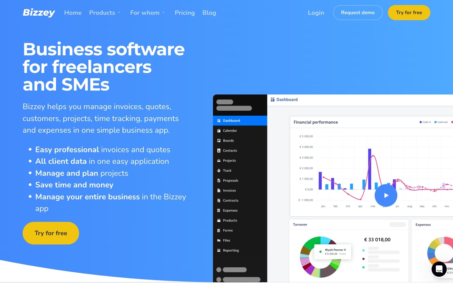 Bizzey home page: business software for freelancers, beside a dashboard of financial performance