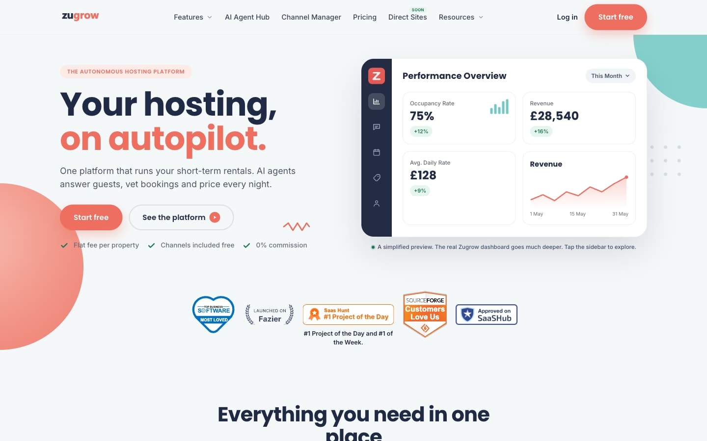 Zugrow home page: autonomous short-let hosting, beside a panel of occupancy and revenue figures