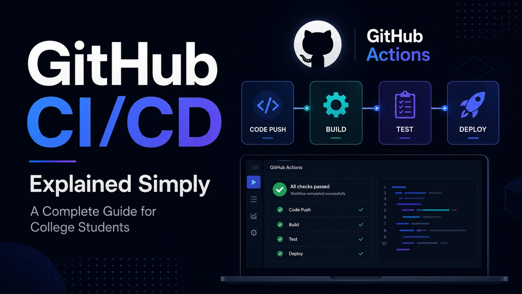 GitHub Actions CI/CD : Build, Test and Deploy