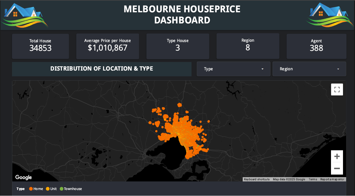 Melbourne Real Estate Trends