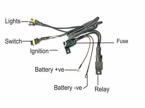 WIREHARNESS PRO FOR MOTORCYCLES
