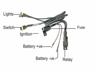 WIREHARNESS PRO FOR MOTORCYCLES
