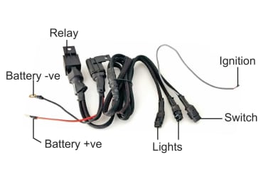 WIREHARNESS FOR MOTORCYCLES