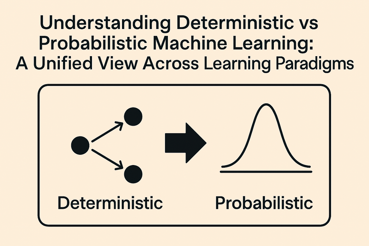 Determinístico vs probabilístico