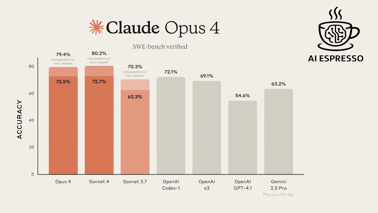 Claude 3 Opus vs Claude 3.5 Sonnet