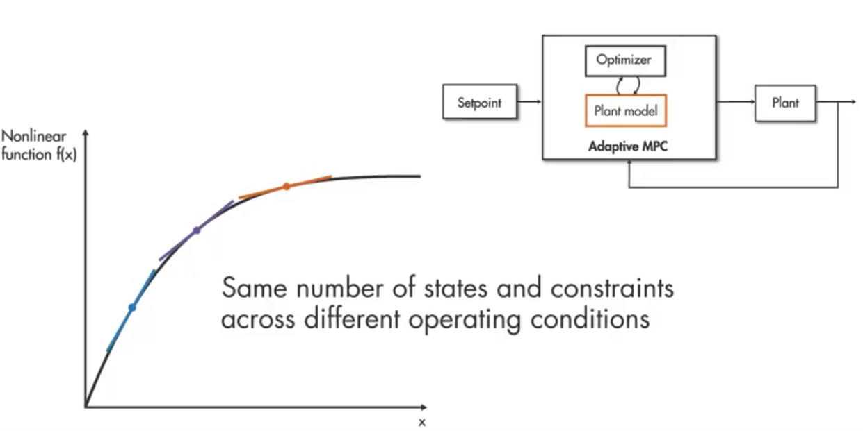 adaptivempc