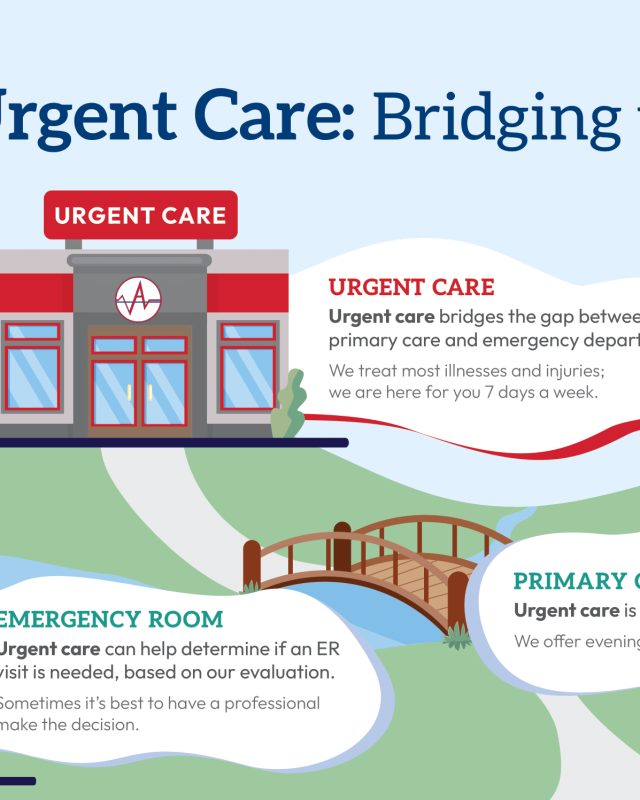 UrgentCare Indy positioning graphic explaining the gap the platform was built to close
