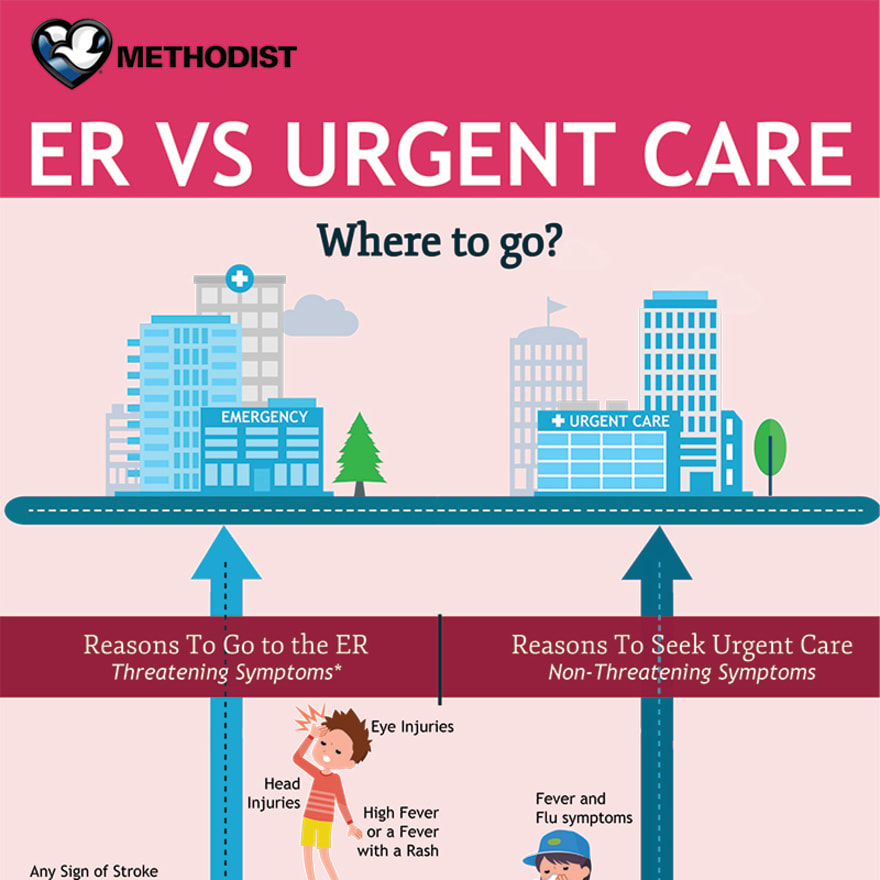 UrgentCare Indy problem visual
