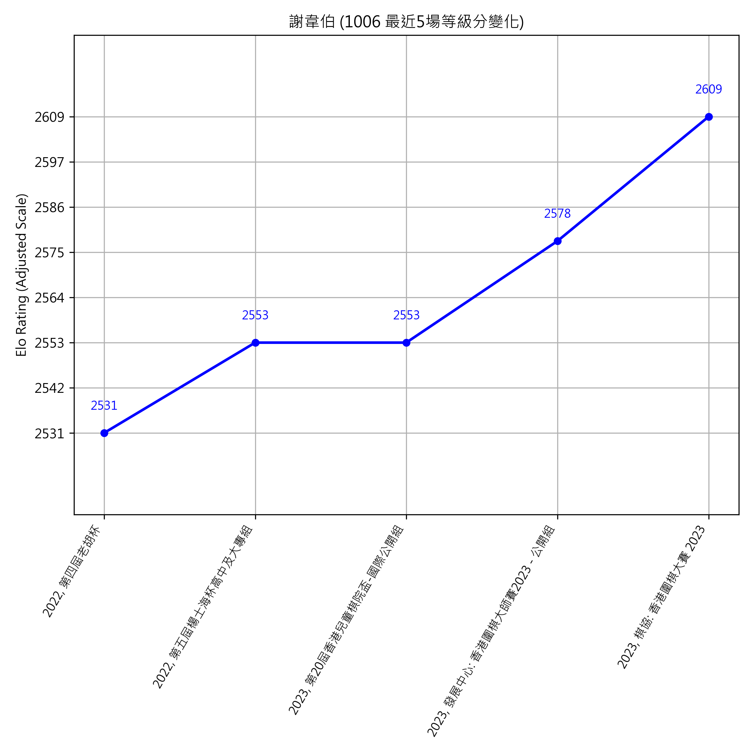 Go Poster_3_EN Cropped (1).png