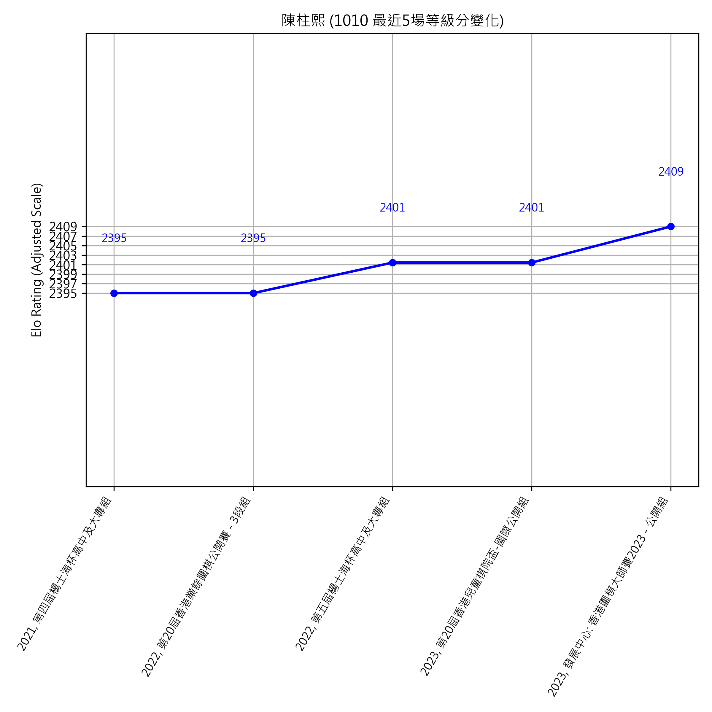 Go Poster_3_EN Cropped (1).png