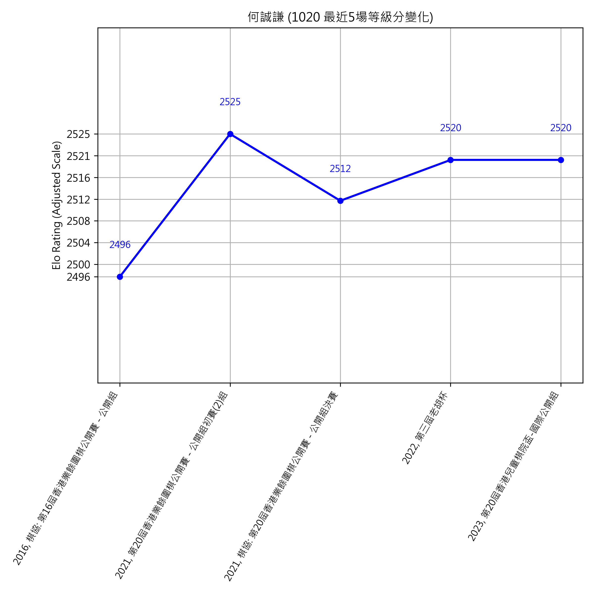 Go Poster_3_EN Cropped (1).png