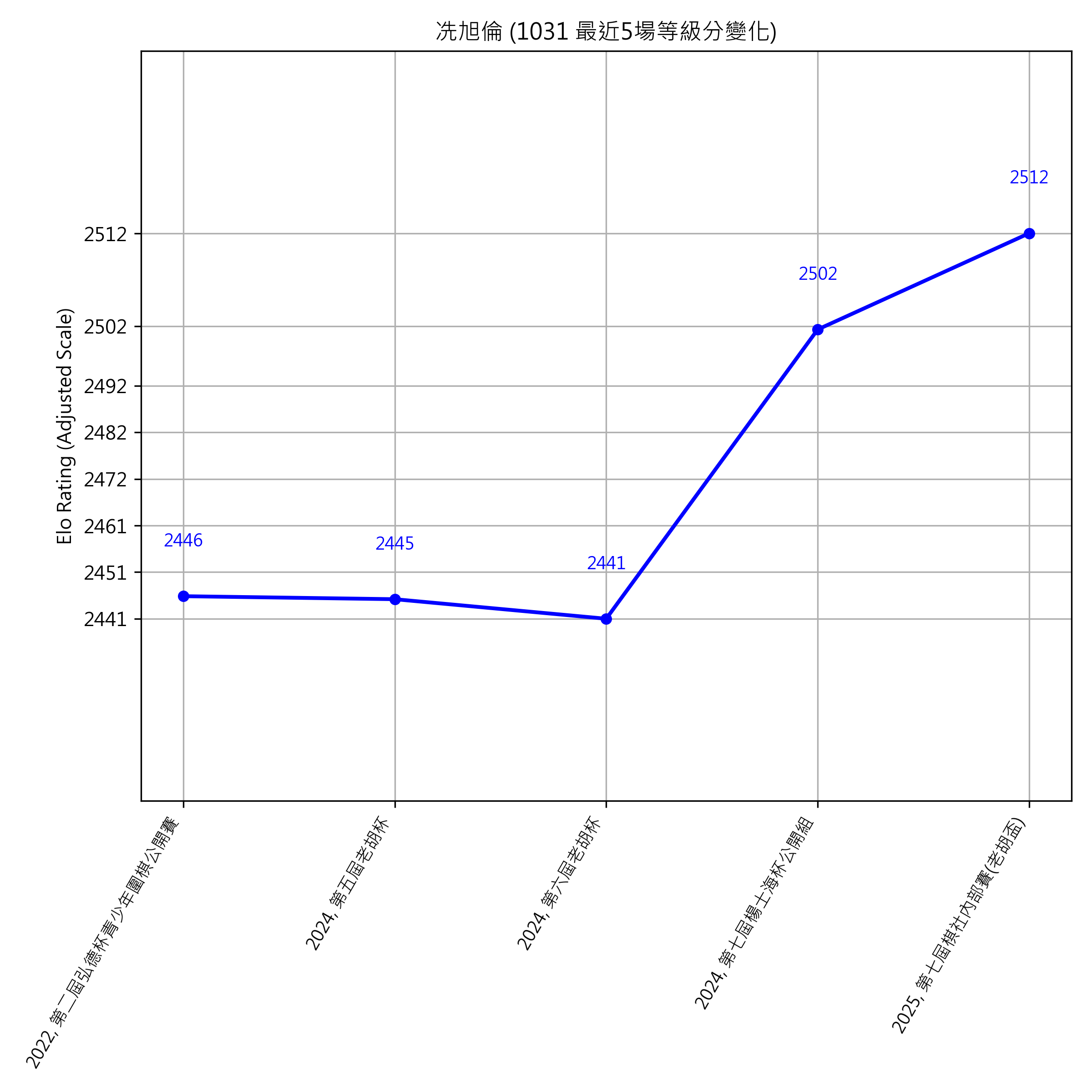 Go Poster_3_EN Cropped (1).png