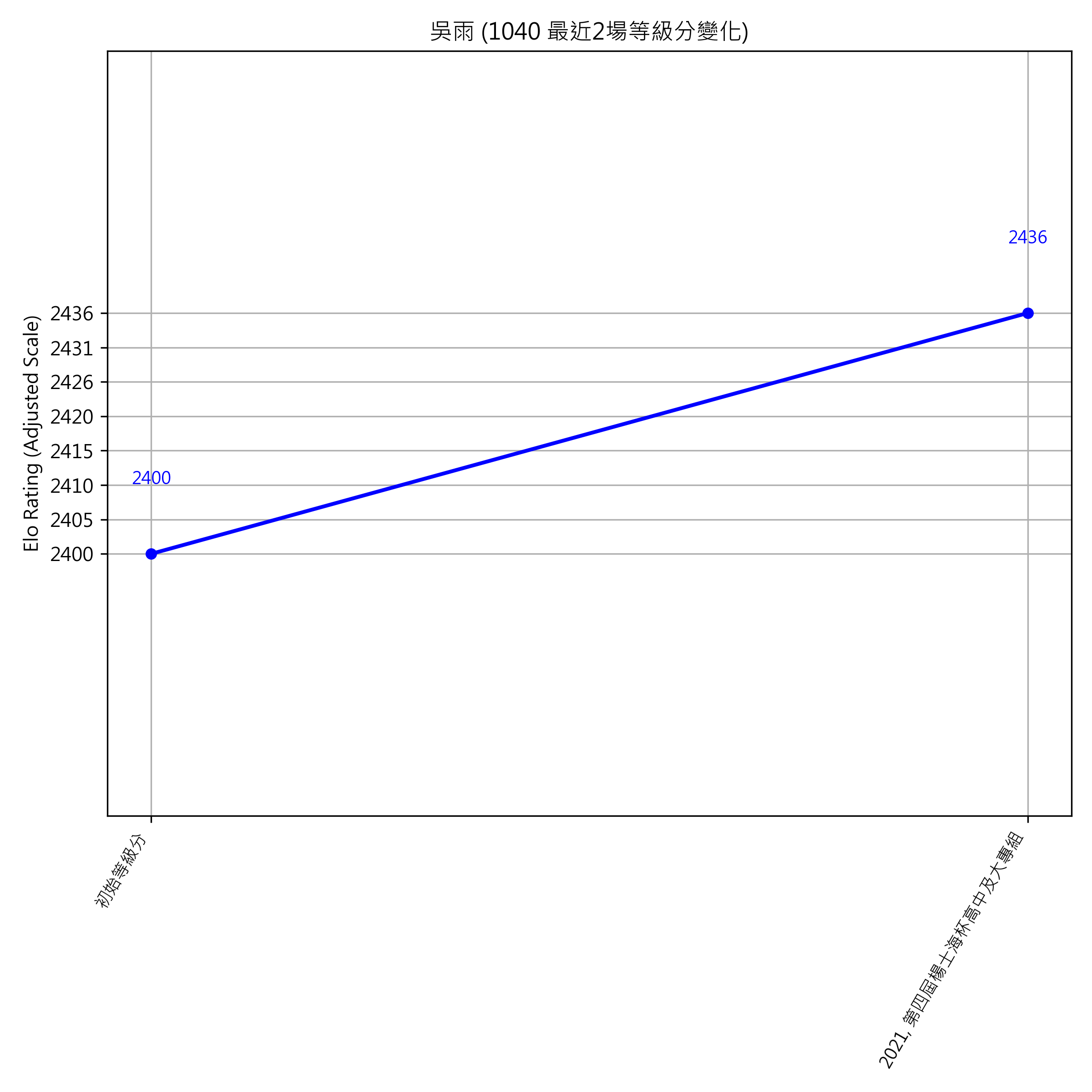 Go Poster_3_EN Cropped (1).png