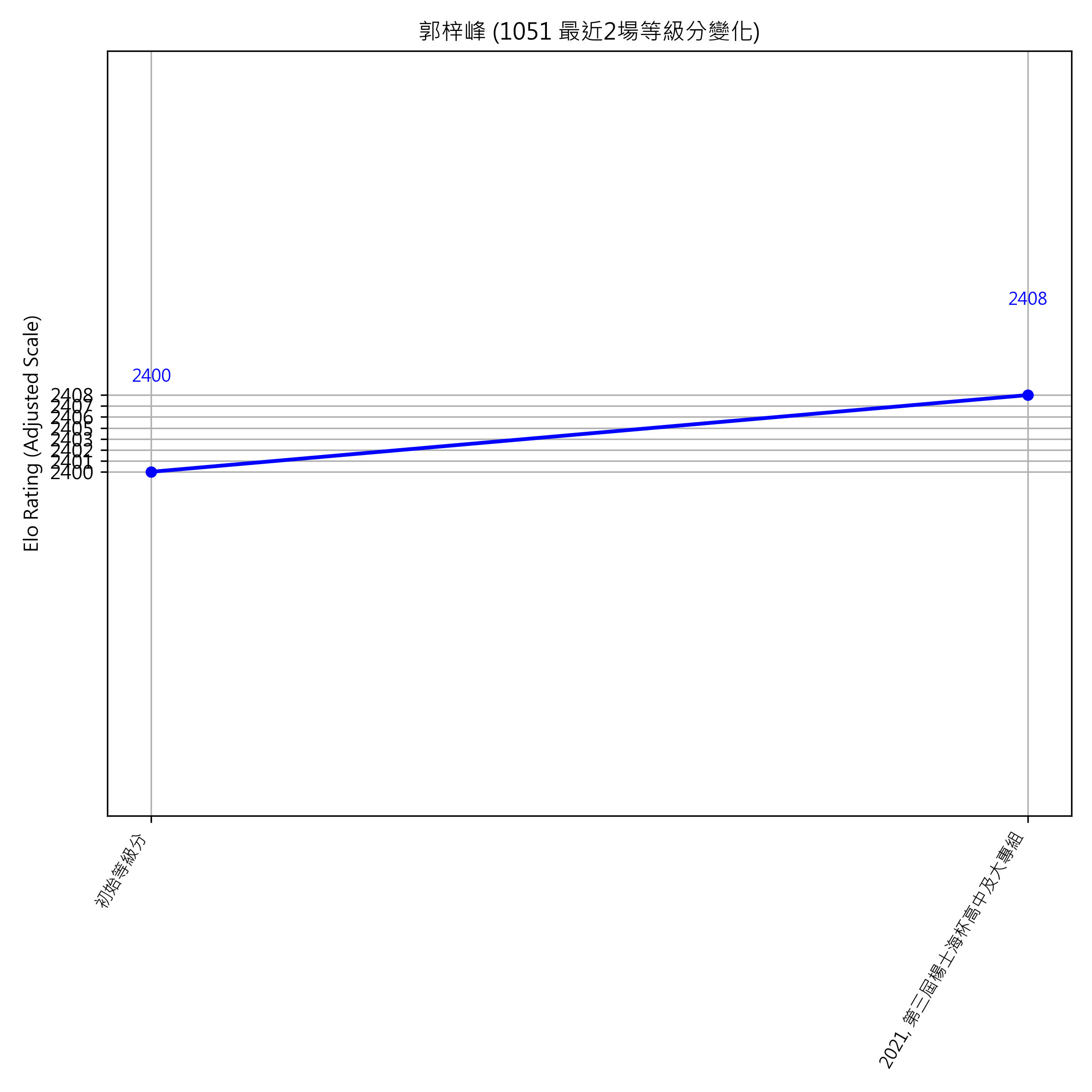 Go Poster_3_EN Cropped (1).png