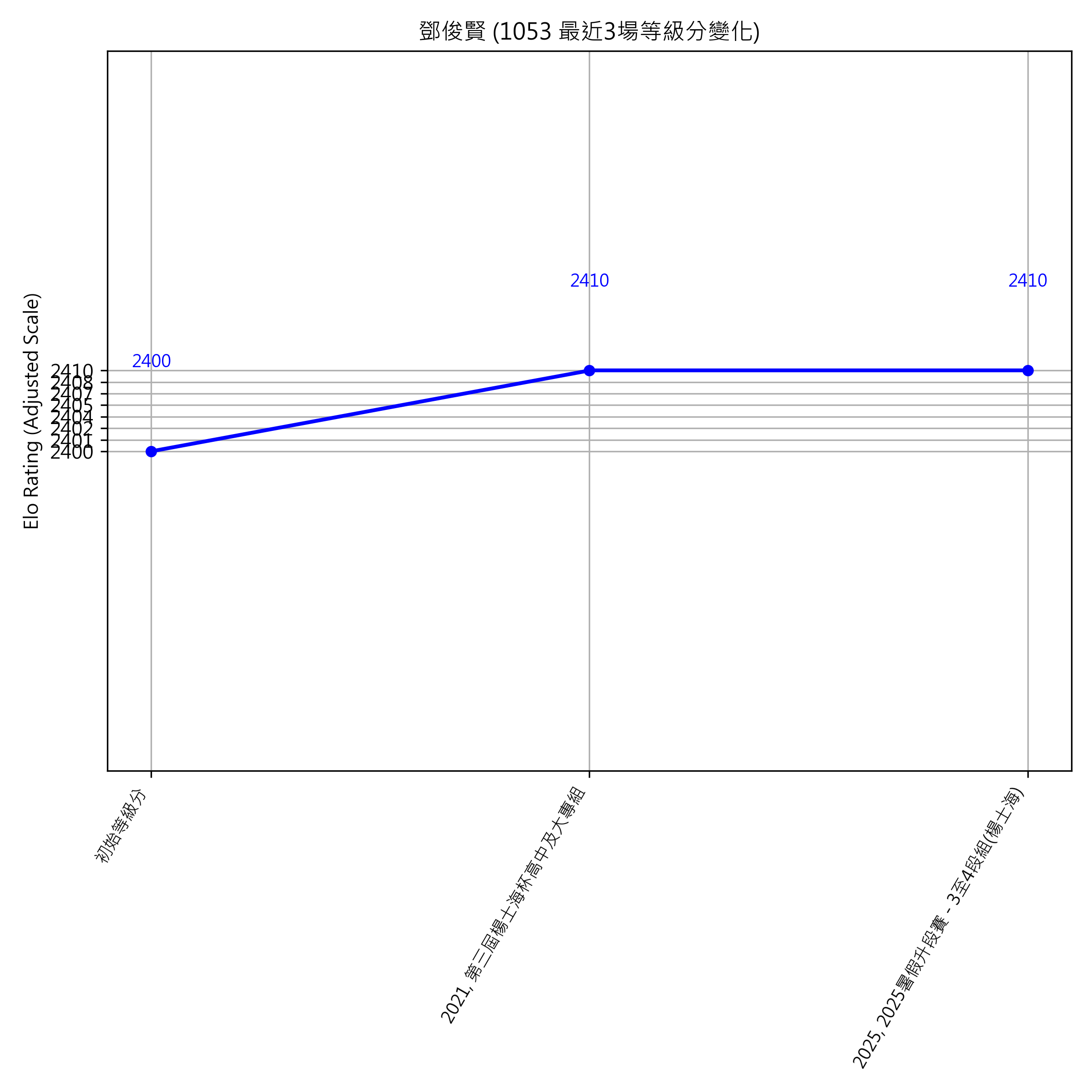 Go Poster_3_EN Cropped (1).png