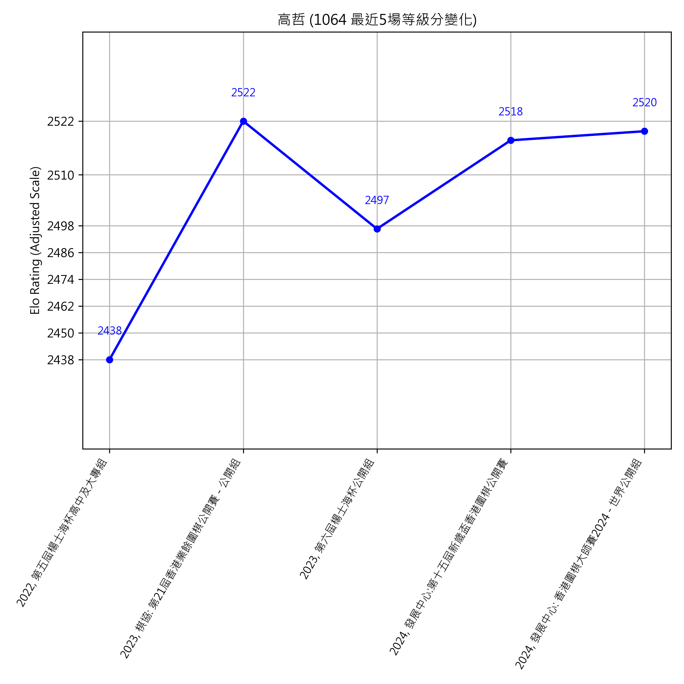 Go Poster_3_EN Cropped (1).png