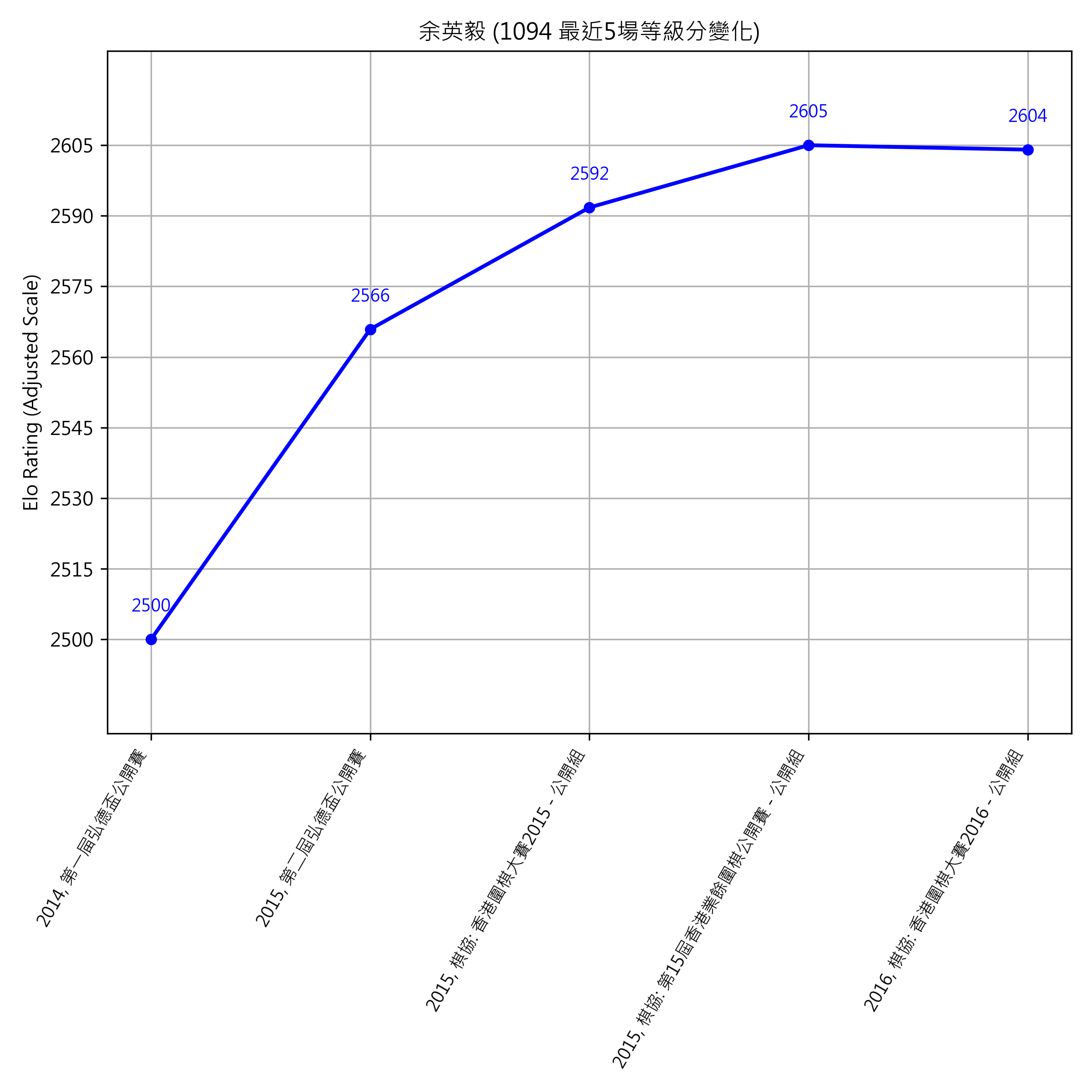 Go Poster_3_EN Cropped (1).png