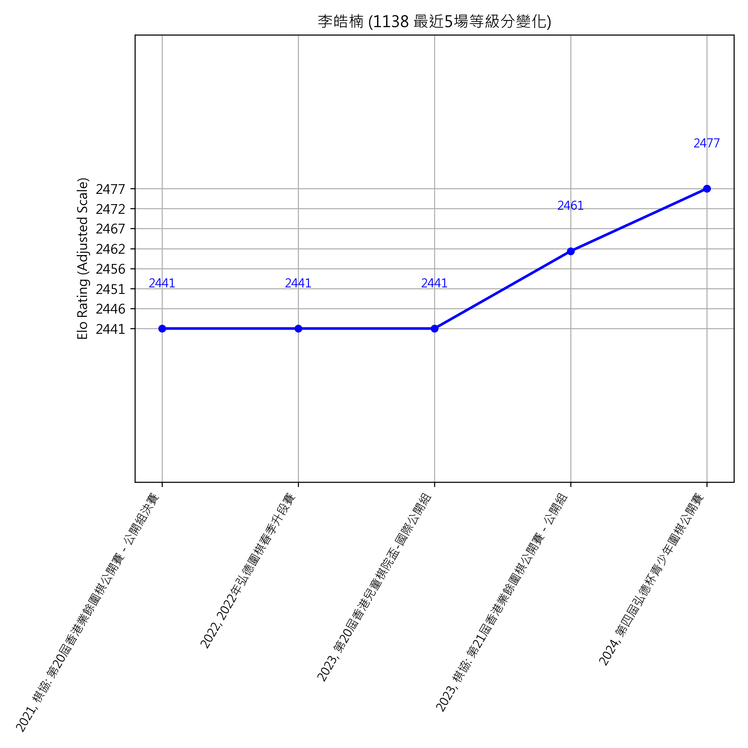 Go Poster_3_EN Cropped (1).png