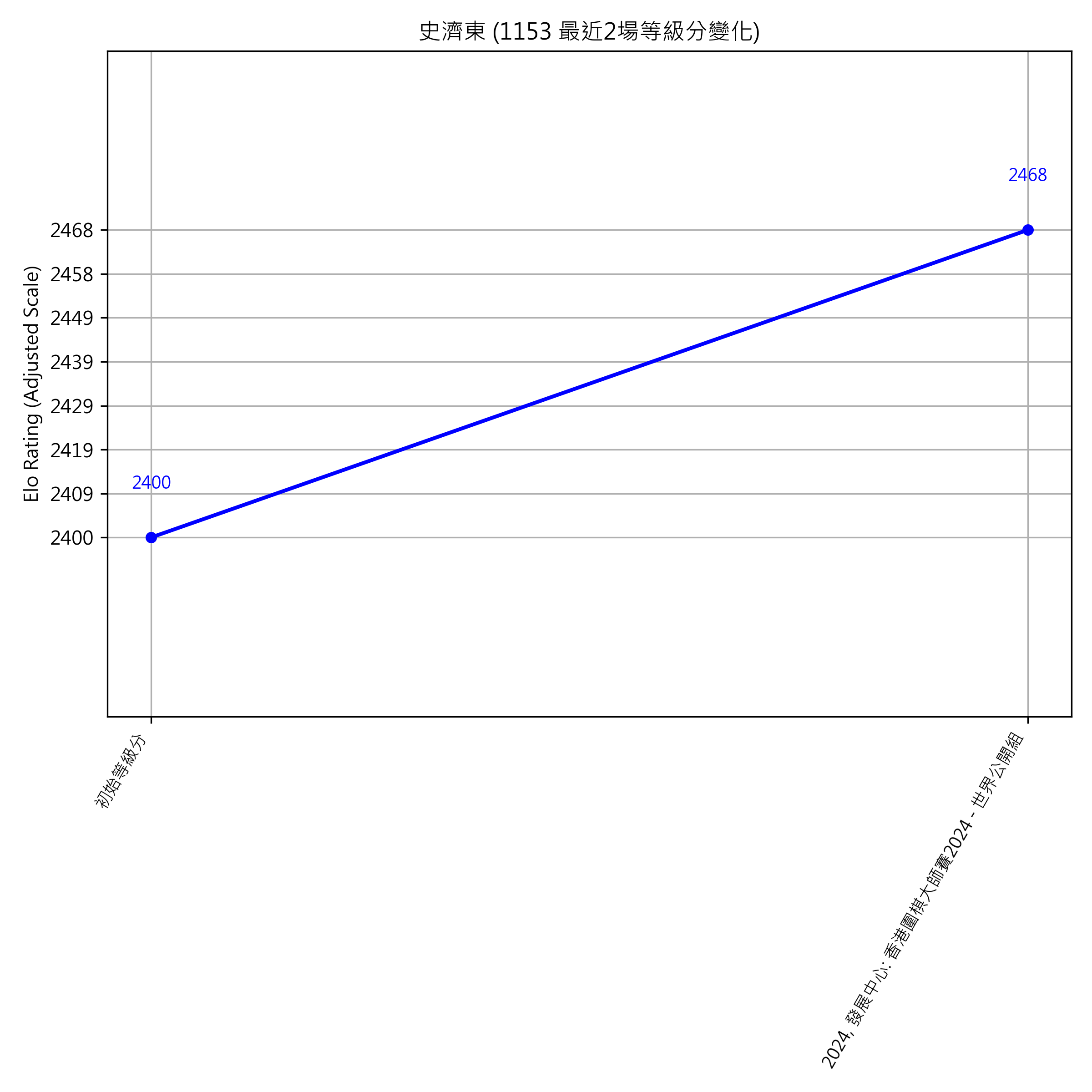 Go Poster_3_EN Cropped (1).png