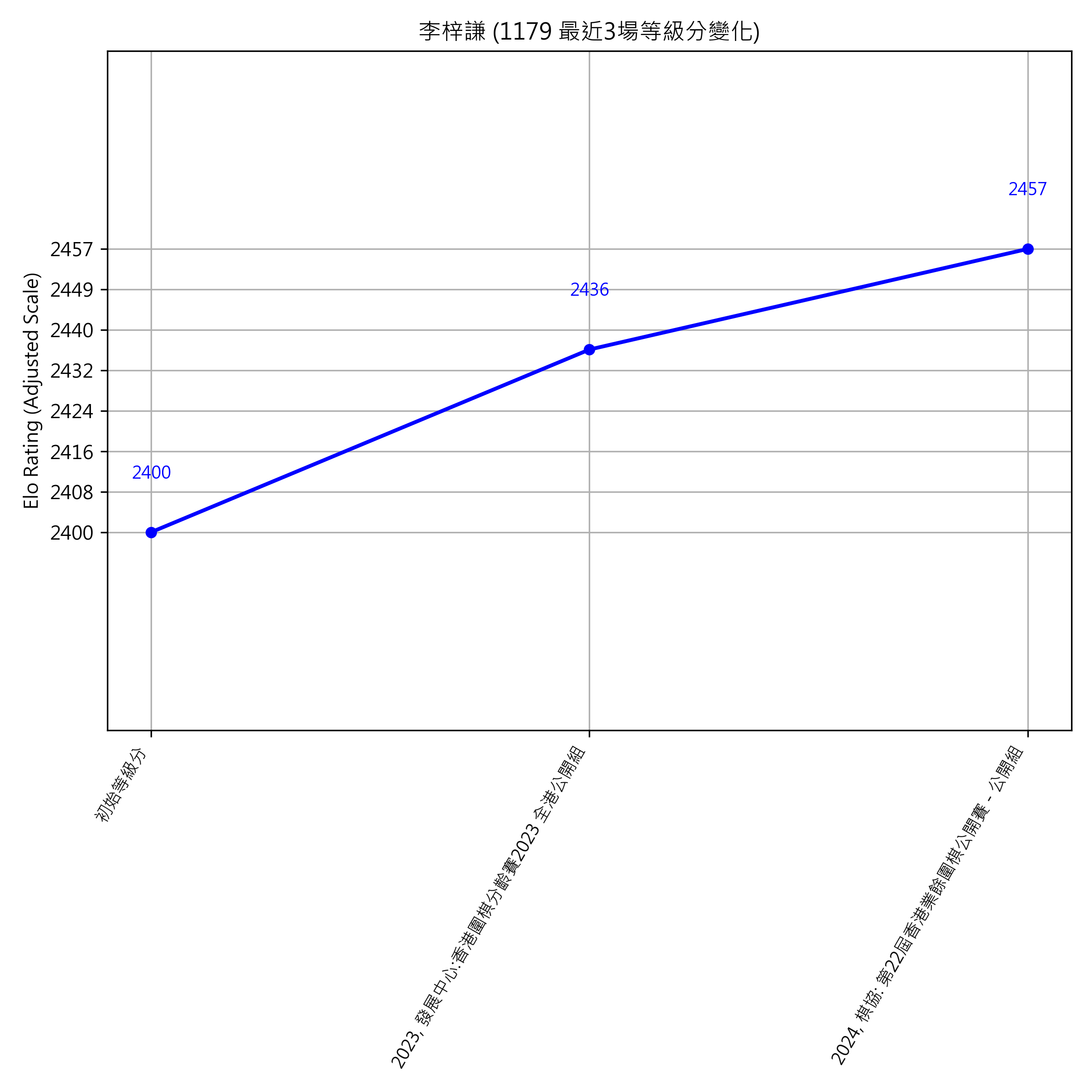 Go Poster_3_EN Cropped (1).png